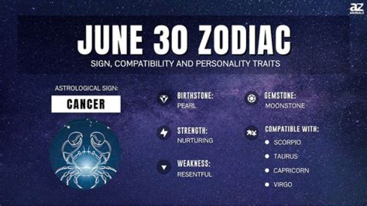 Understanding the January 30 Zodiac Sign: Traits, Compatibility, and More