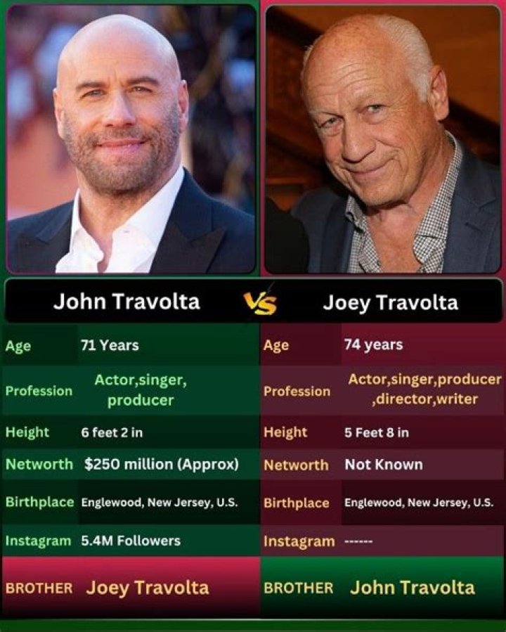 Unveiling the Ageless Allure of John Travolta