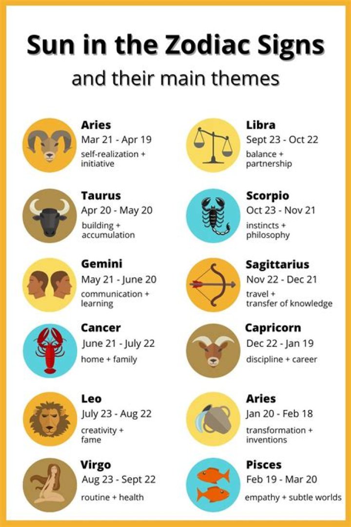 Understanding the July 8 Sun Sign: Traits, Compatibility, and More