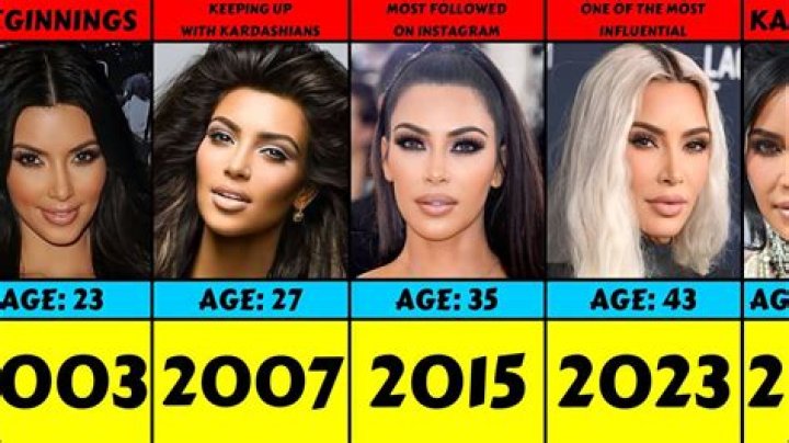 Kardashians Ages 2024: A Comprehensive Look at the Family's Members