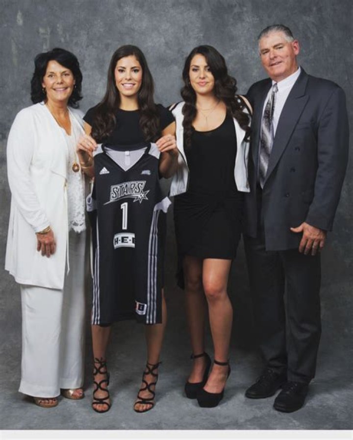 Kelsey Plum Family: A Look into the Life of a Rising Star