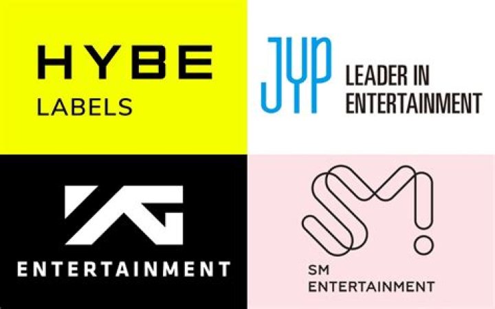 Comprehensive Guide to the World of Kpop Labels