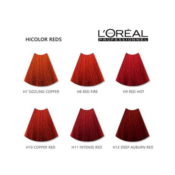 Achieving Vibrant Locks: A Deep Dive into L'Oreal HiColor Copper Red Results