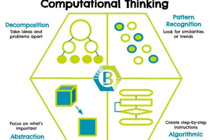 Learning Approach to Enhance Computational Thinking: Free PDF Download