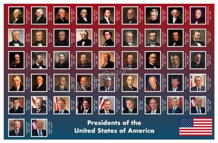 The Comprehensive Guide to the List of Every President: A Journey Through History