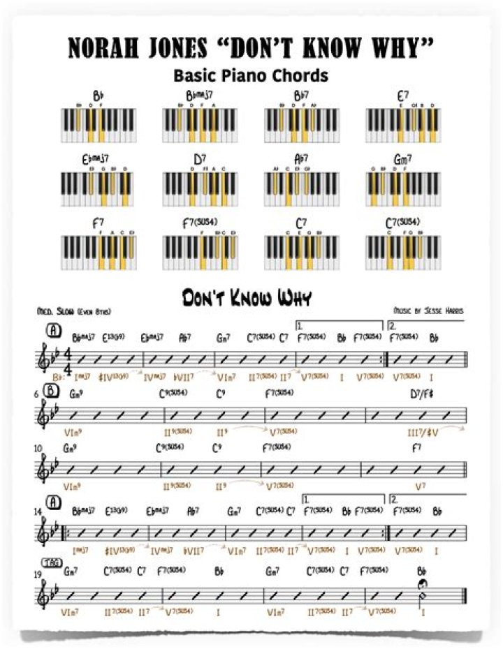 Why You Should Listen to Norah Jones' "Don't Know Why": A Deep Dive