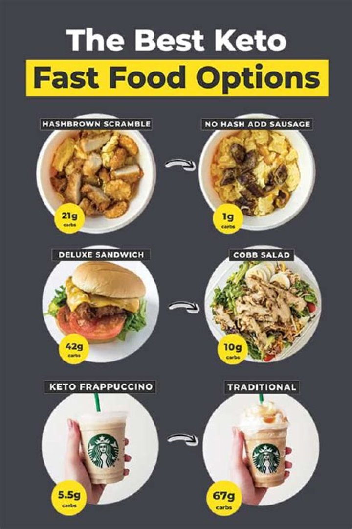 Discovering Delicious Low Carb Fast Food Options