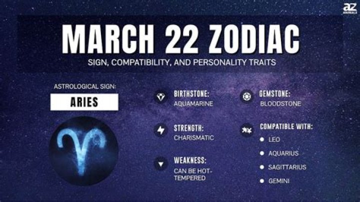 March 31 Is What Zodiac Sign: Unveiling the Secrets of Aries