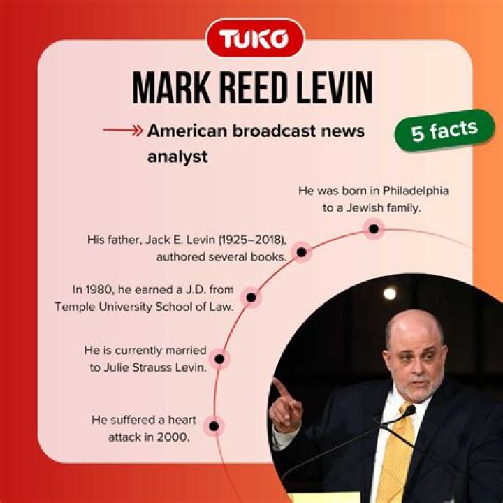Mark Levin Shaking: An In-Depth Analysis of the Phenomenon
