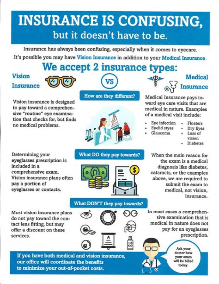 Uncover the Vital Differences: Medical vs. Vision Insurance Unveiled
