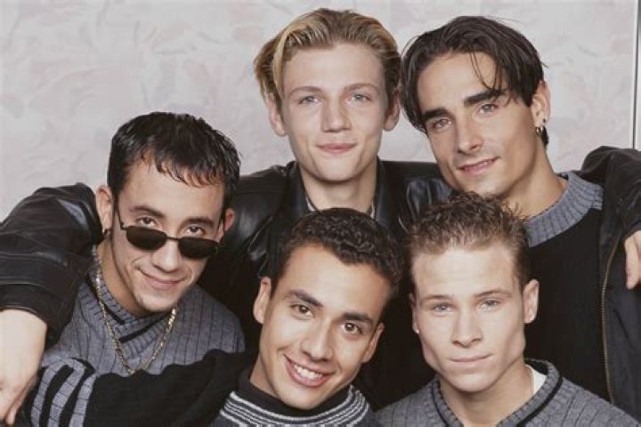 Exploring the Legacy of the Backstreet Boys: A Deep Dive into 'Members Backstreet Boys'