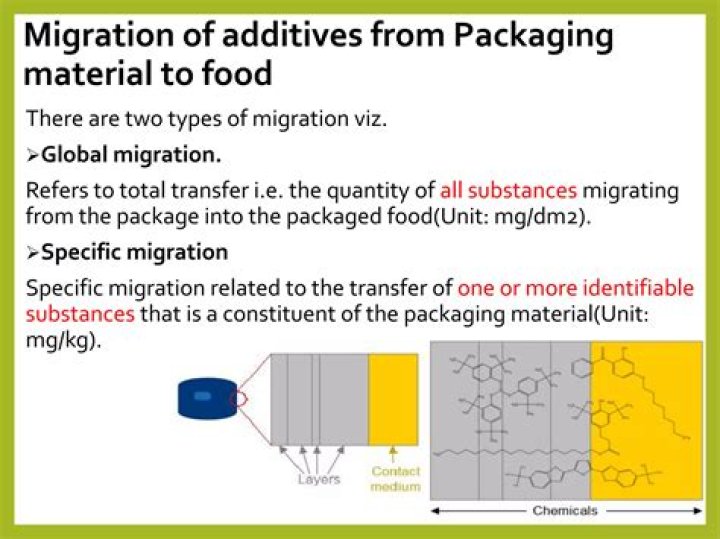 Comprehensive Guide to Migration Testing in Food Packaging: Ensuring Safety with Trial Tags