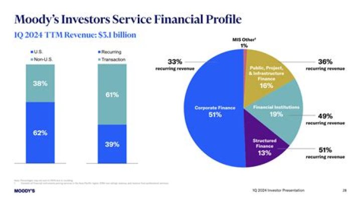 The Ultimate Guide to Moat Dividends: Maximizing Your Passive Income