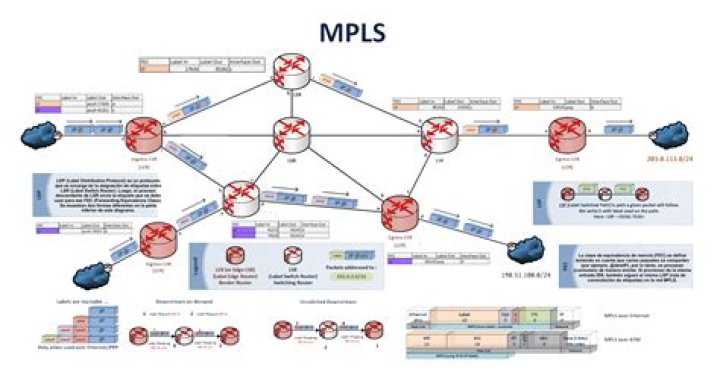 MPLS Backpage: A Comprehensive Guide to Understanding and Navigating the Platform