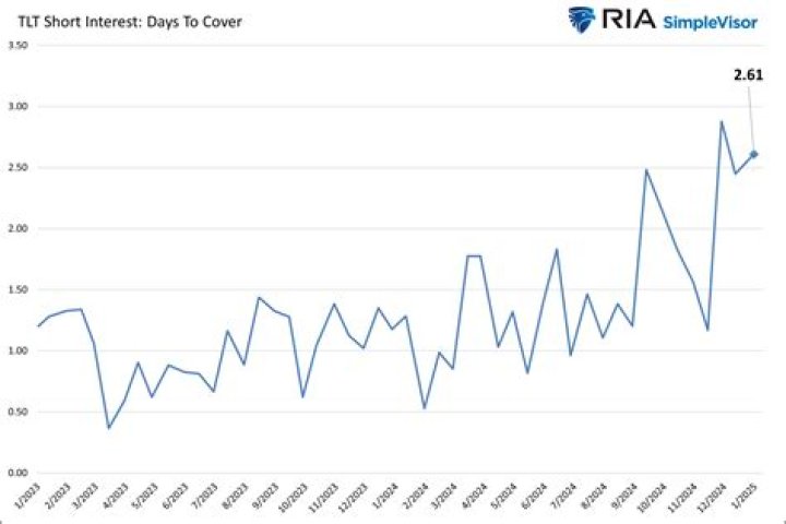 The Ins and Outs of Naas Short Interest: Unraveling the Data