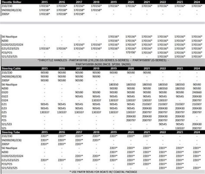 Top Nautique Parts & Accessories 2023