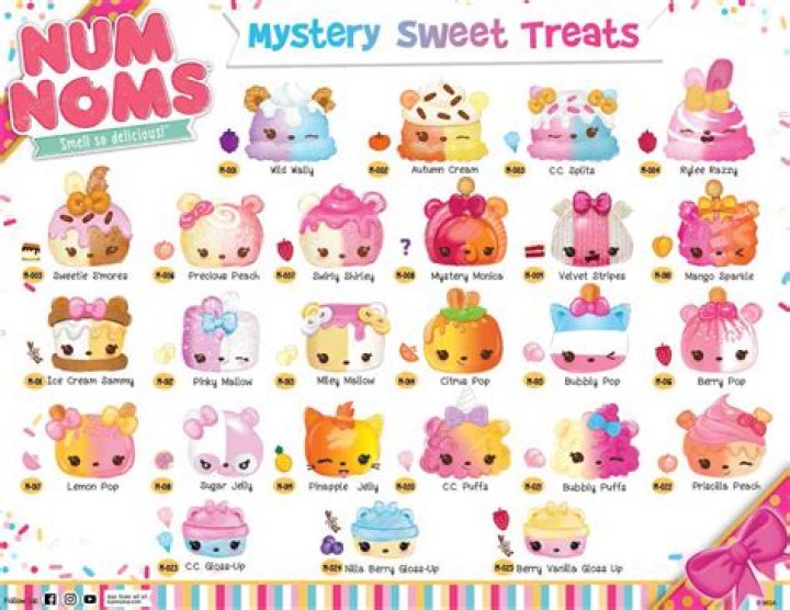 Discovering the Sweet World of Num Noms