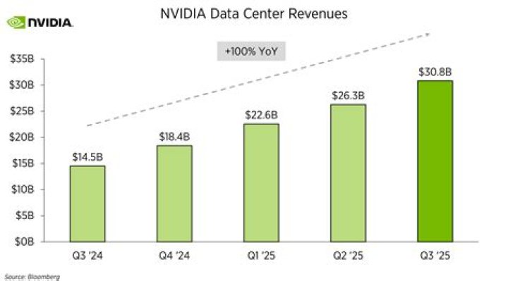 NVIDIA Earnings Date: What You Need to Know