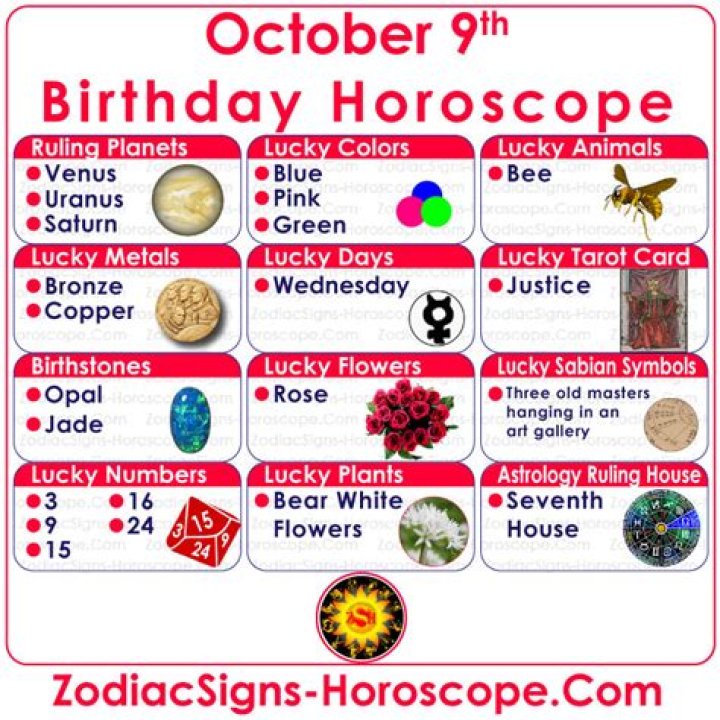 Unveiling the Mysteries of the October 9 Zodiac