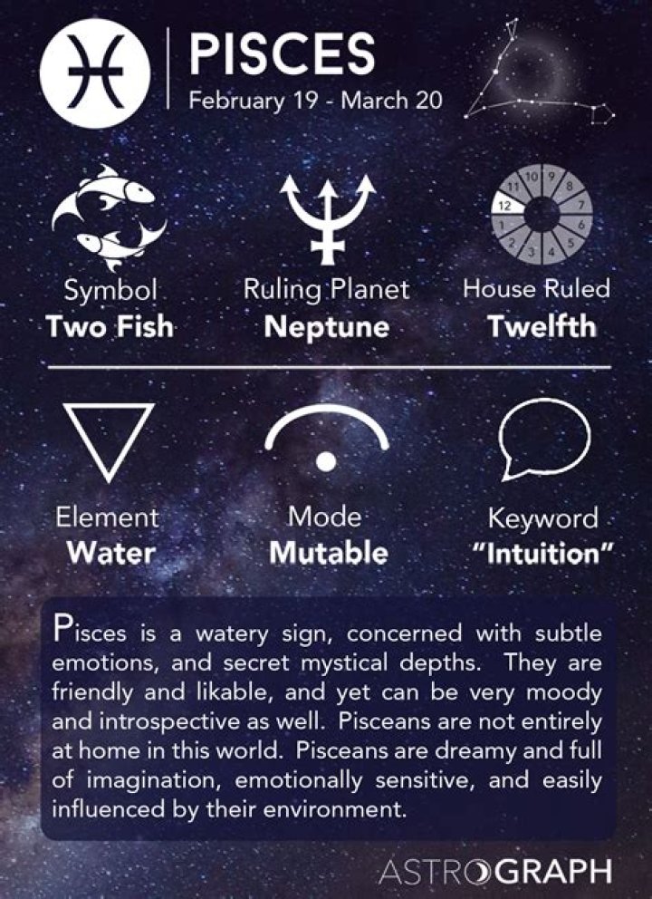 Pisces Zodiac: Understanding the Mystical Fish