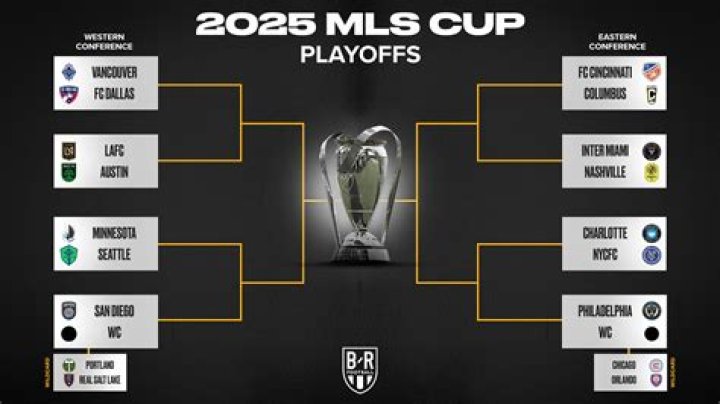 The Ultimate Guide to the MLS Playoff Bracket: Navigating the Road to Glory