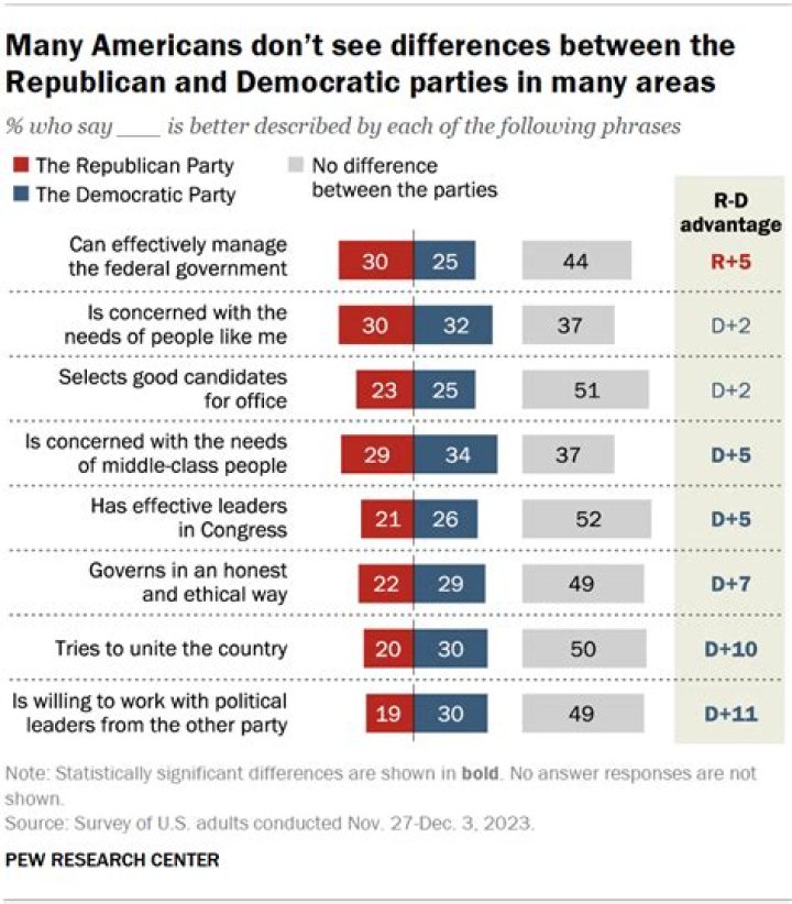 Is Post Malone Republican or Democrat? Unveiling the Political Stance of a Music Icon