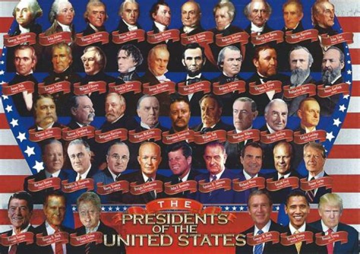 Presidents and Their Parties in Order: A Comprehensive Overview