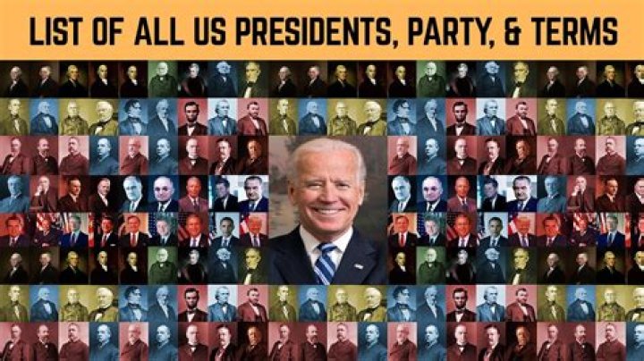 Presidents in Order and Their Party: A Comprehensive Overview