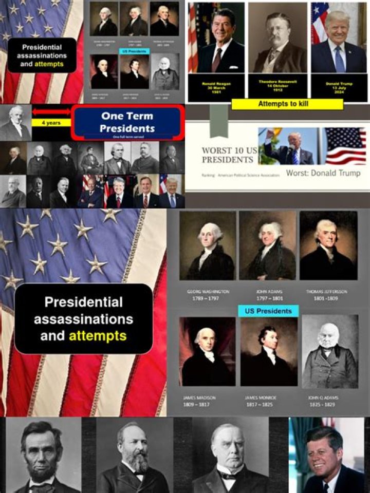 Presidents Killed in Office: A Historical Overview