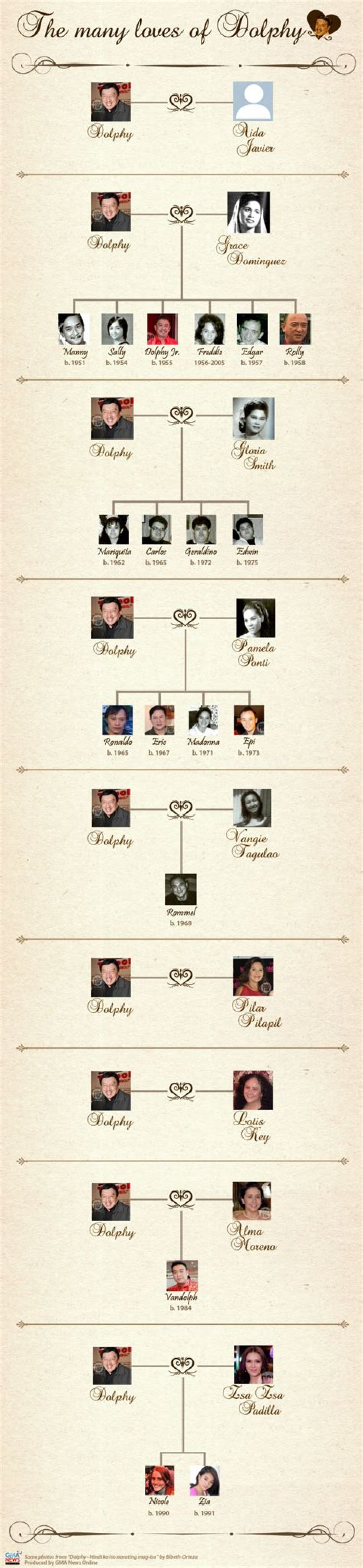 Quizon Family Tree: Unraveling the Roots and Branches of a Remarkable Lineage