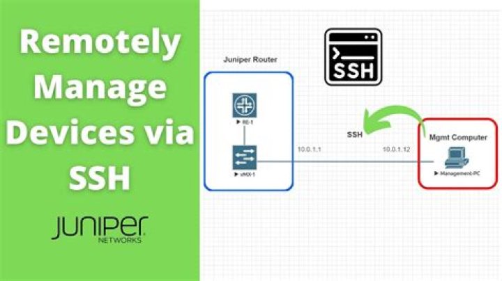 Mastering Remote Device SSH: Your Ultimate Guide for Secure Connections