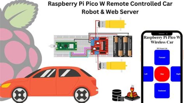 Secure Remote IoT Access: Remote IoT VPC SSH Raspberry Pi Guide