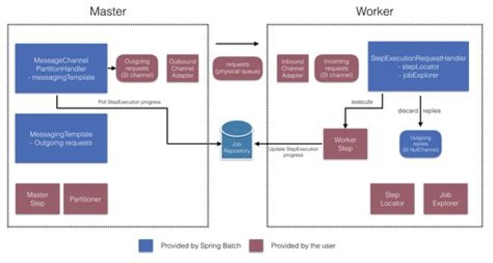 Remote IoT Batch Jobs: AWS Setup & Best Practices