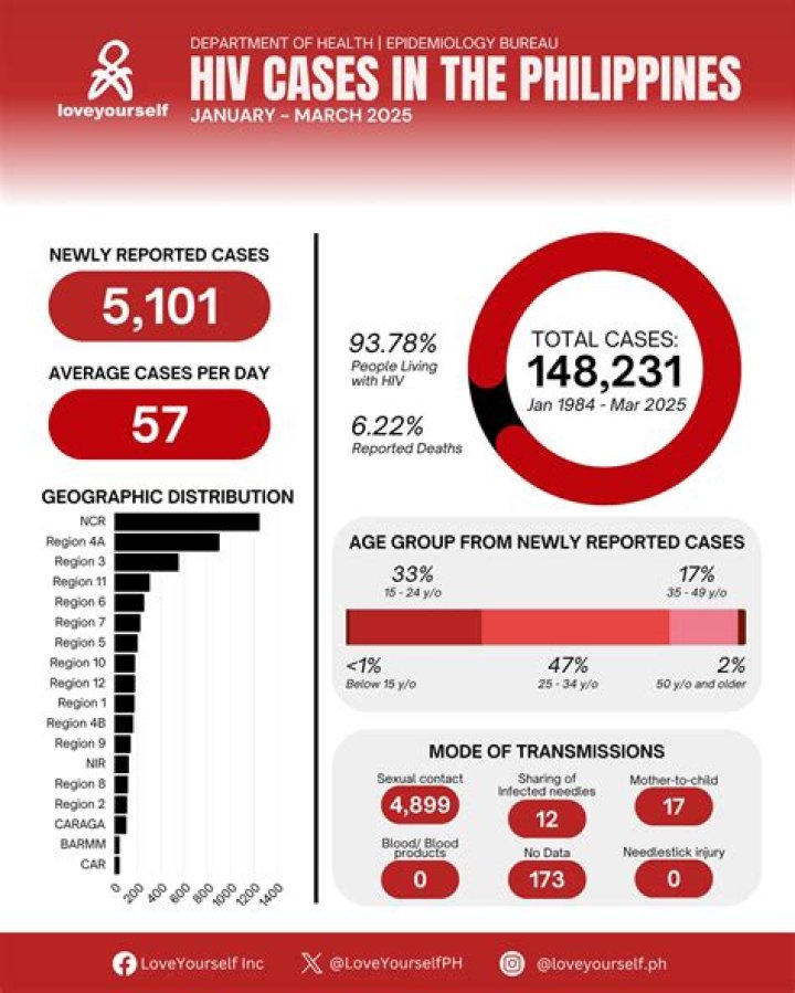 Sex Scandal Cases in the Philippines 2024: A Comprehensive Analysis