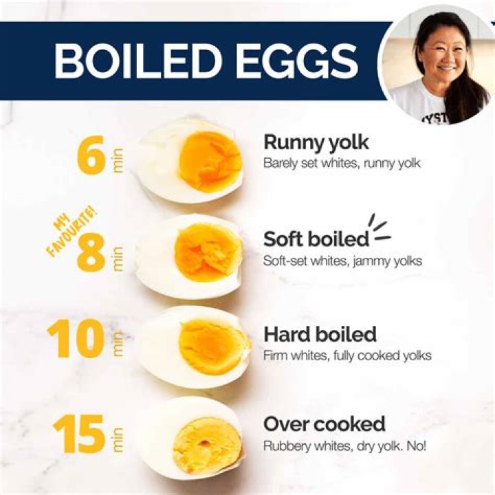 Shelf Life of Hard Boiled Eggs Refrigerated: A Comprehensive Guide