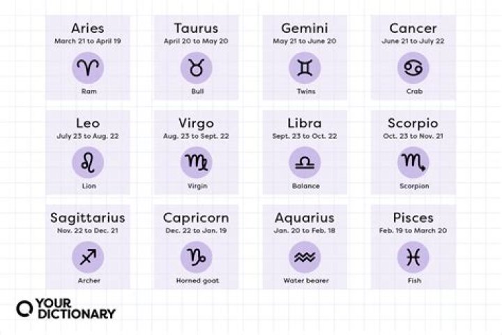 Understanding the Star Sign for July 13: Cancer Traits, Compatibility, and More
