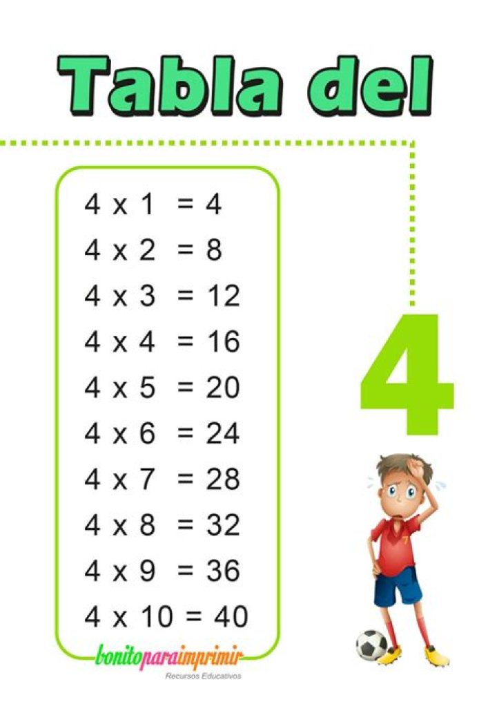 Discovering the Wonders of the Tabla del 4