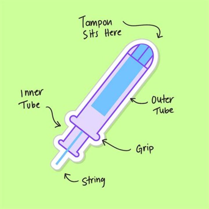 Tampon Diagram: A Comprehensive Guide to Understanding and Using Tampons Safely
