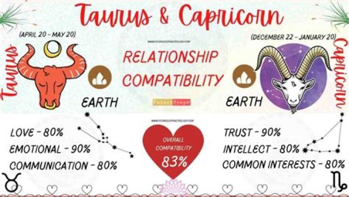 Taurus and Capricorn Compatibility: A Deep Dive into Their Relationship Dynamics