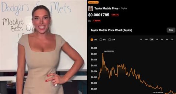 Taylor Mathis: The Leak That Shook the Internet