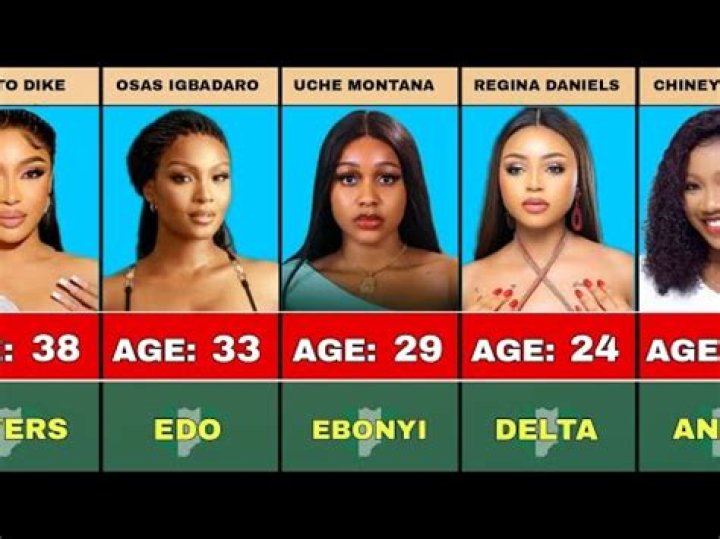 Top-Notch Nollywood: Unlocking the Star Power of the Top 50 Actresses