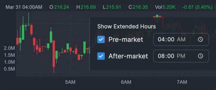 Learn More About TUP Premarket - Essential Info Today