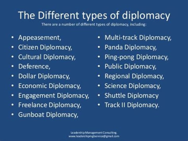 Understanding the Types of Diplomacy: A Comprehensive Guide