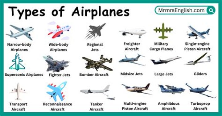 Types of Planes: A Comprehensive Guide to Aviation