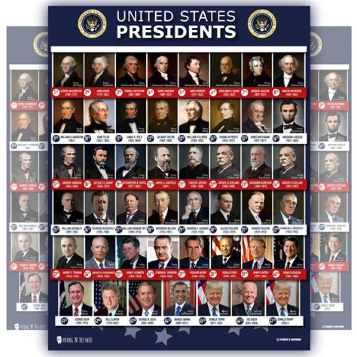 Understanding U.S. Presidents: A Comprehensive Guide