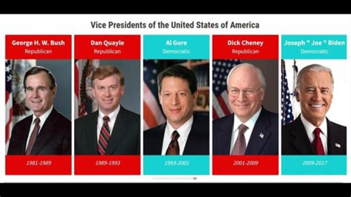 Understanding the Order of Vice Presidents in the United States