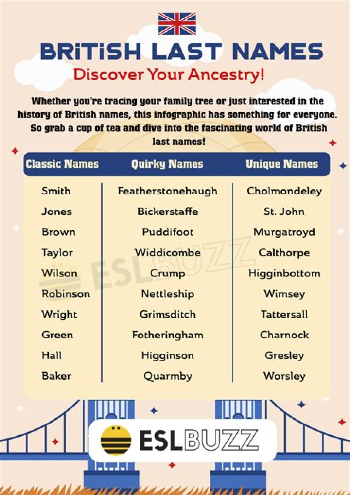 Comprehensive List of Exceptional Web Design Companies