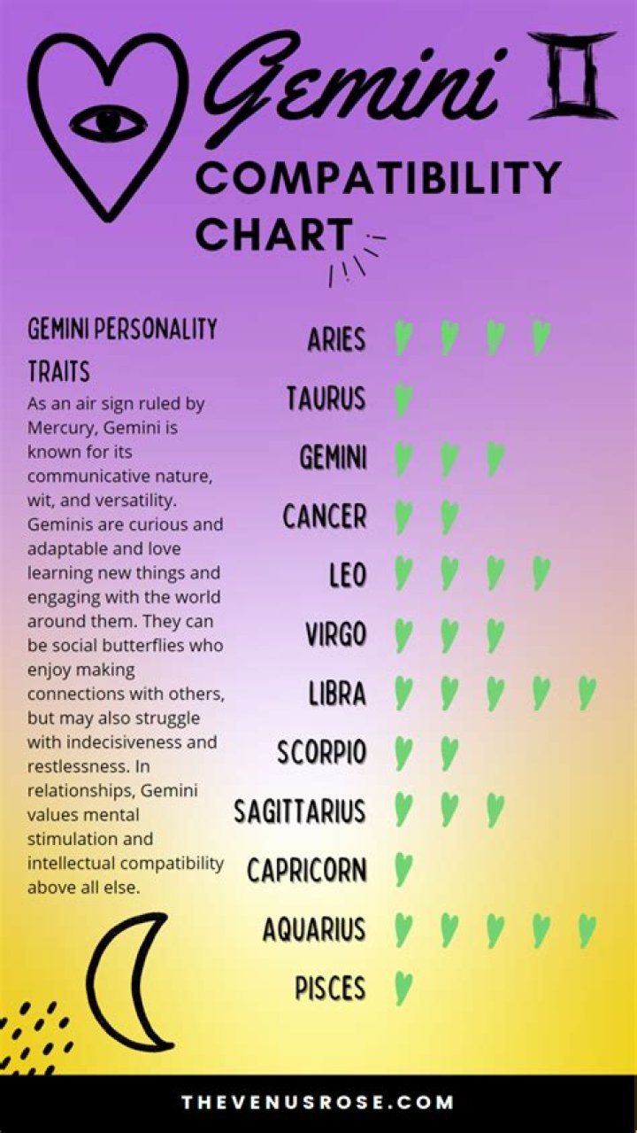 What Are Geminis Compatible With: A Comprehensive Guide to Gemini Zodiac Compatibility