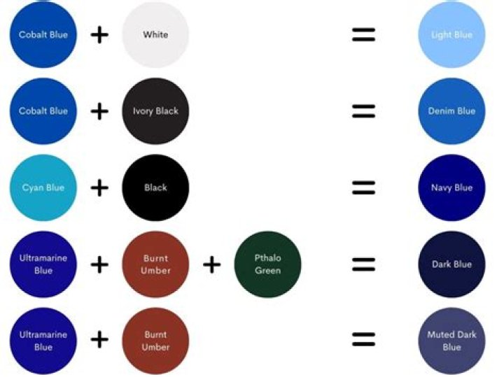 What Colors Make Blue: Understanding the Science of Color Mixing