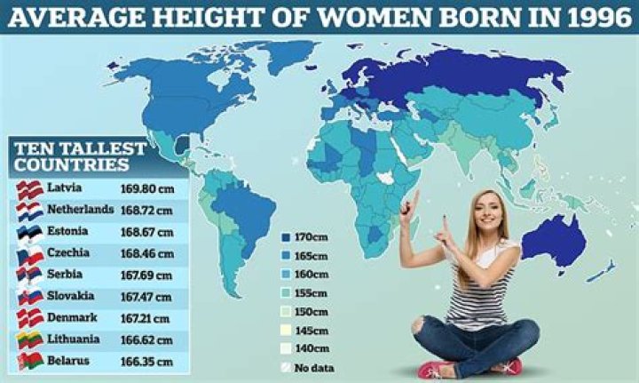What Is a Woman's Average Height? Understanding Global Variations and Influencing Factors